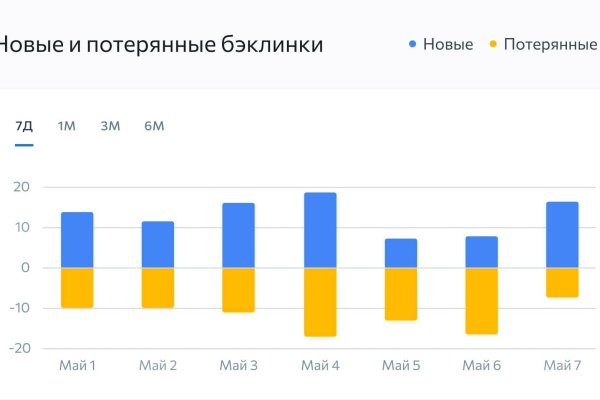 Кракен даркнет зайти