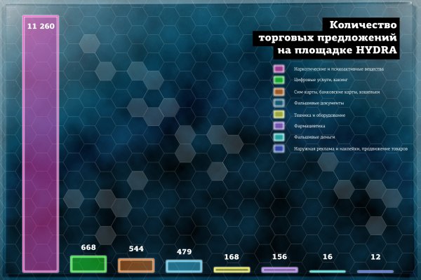 Где купить наркотиков